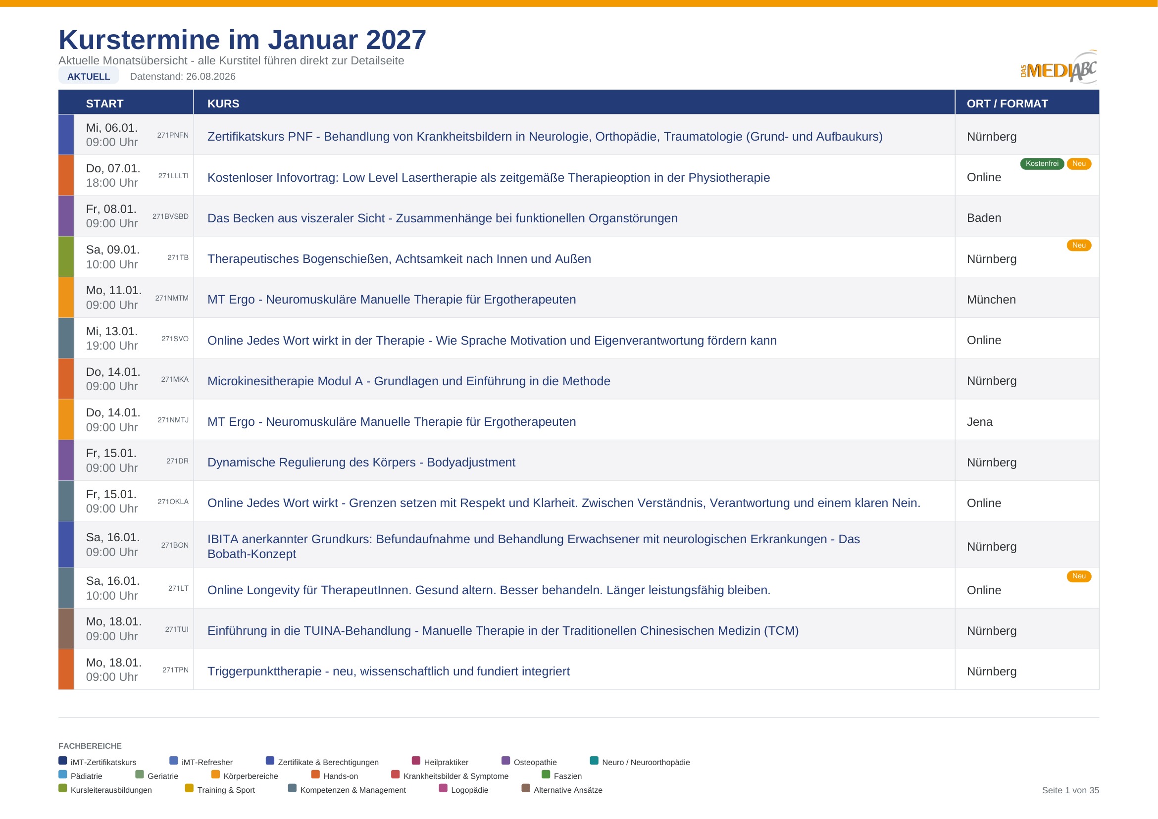 mediABC Kurstermine 2027