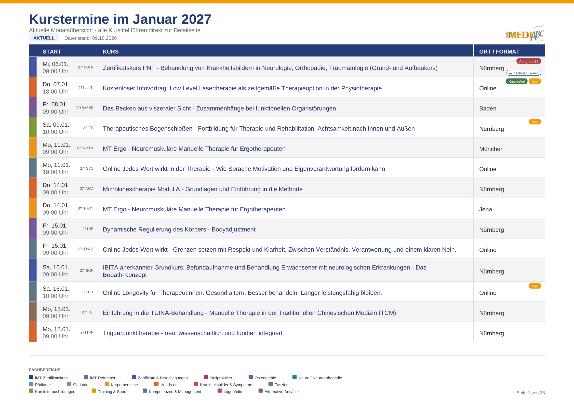 mediABC Kurstermine 2027